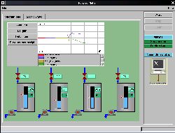 Main window with active trend